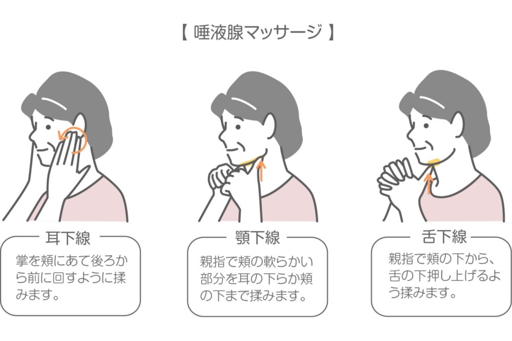 唾液腺マッサージをする